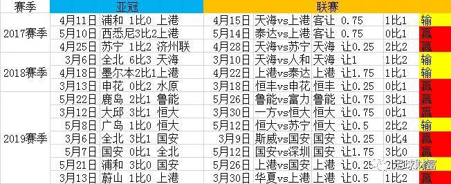 ‘IM电竞’
足球财富：亚冠小组赛输球之后 中超big4的一个另类收米计谋(图9)