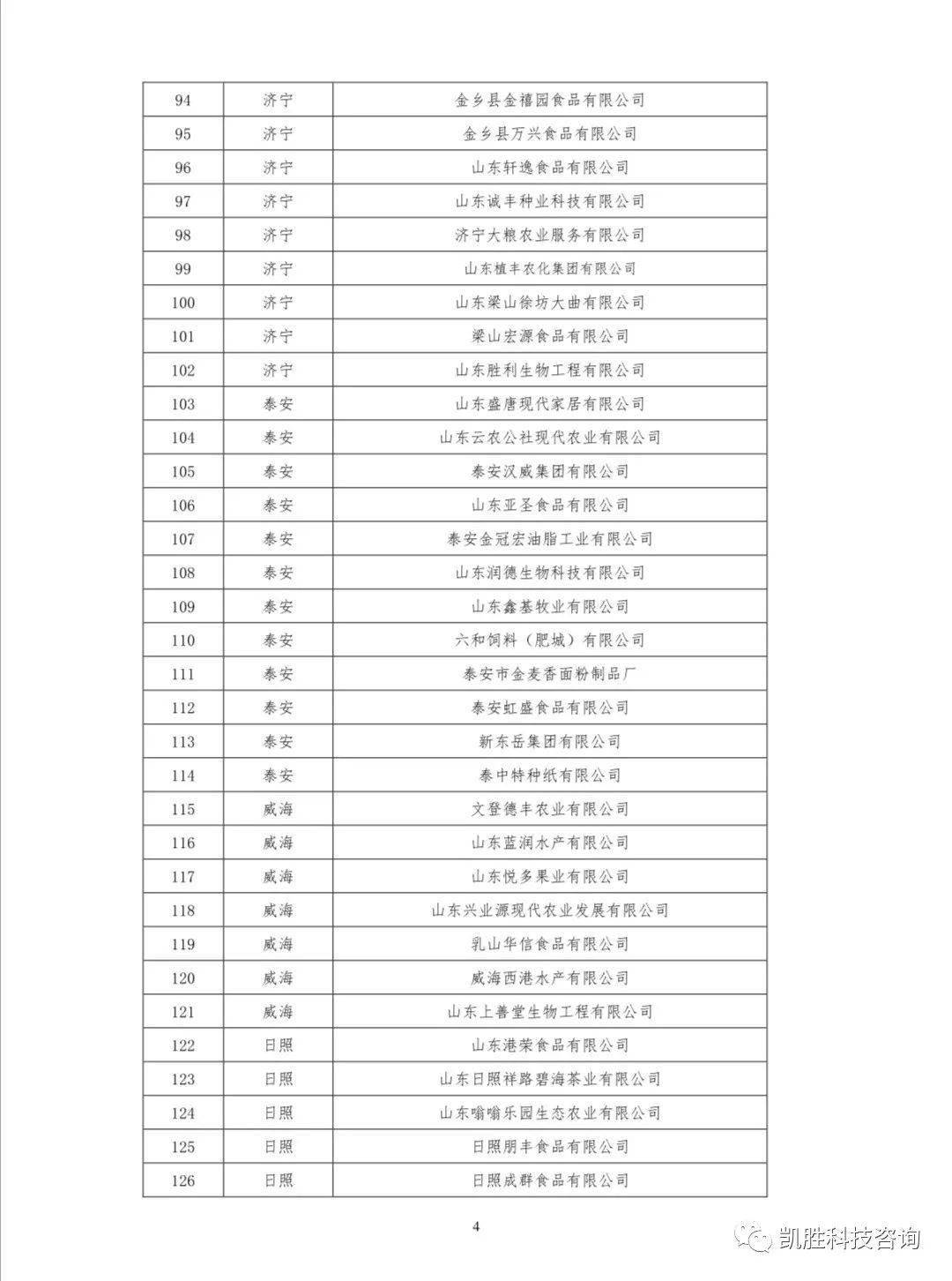 IM电竞平台|
第八批山东省农业工业化省级重点龙头企业名单公示(图6) IM电竞平台|
第八批山东省农业工业化省级重点龙头企业名单公示(图6)
