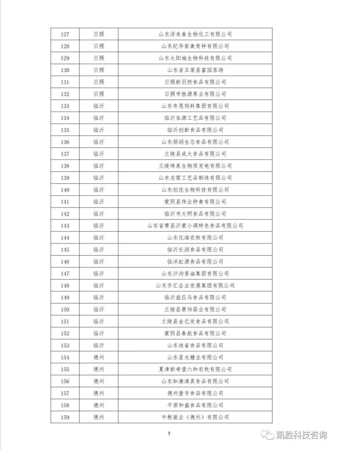 IM电竞平台|
第八批山东省农业工业化省级重点龙头企业名单公示(图7) IM电竞平台|
第八批山东省农业工业化省级重点龙头企业名单公示(图7)
