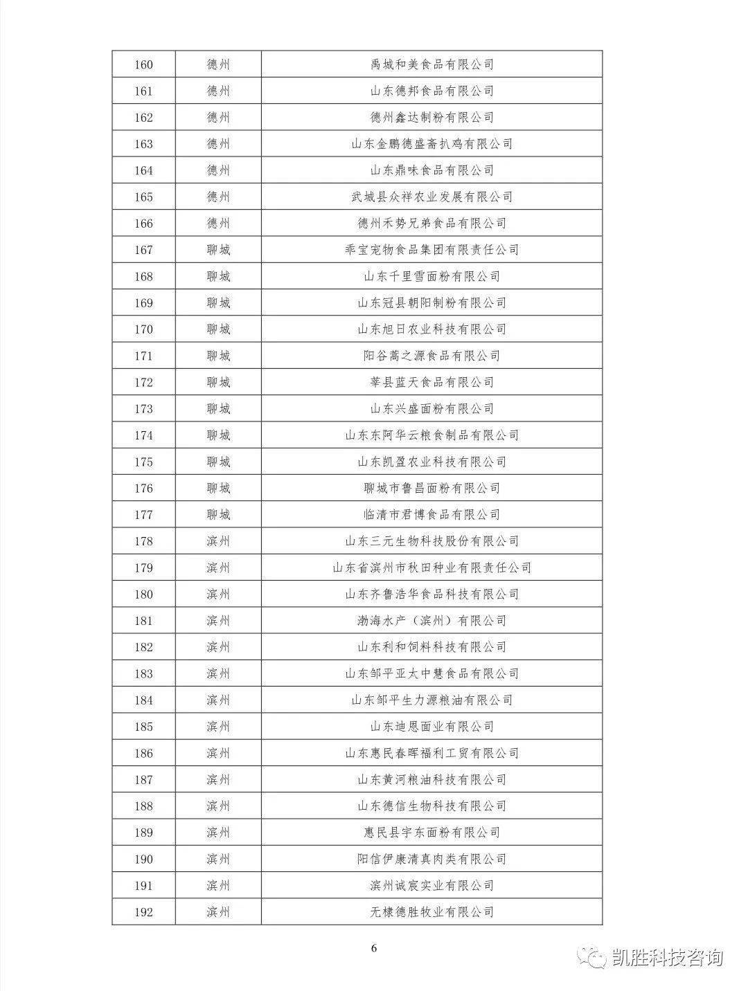 IM电竞平台|
第八批山东省农业工业化省级重点龙头企业名单公示(图8) IM电竞平台|
第八批山东省农业工业化省级重点龙头企业名单公示(图8)