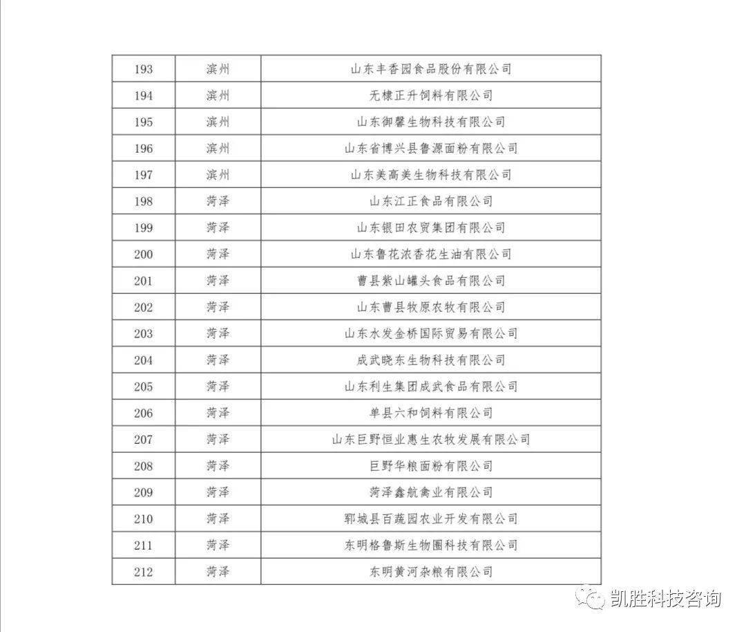 IM电竞平台|
第八批山东省农业工业化省级重点龙头企业名单公示(图9) IM电竞平台|
第八批山东省农业工业化省级重点龙头企业名单公示(图9)