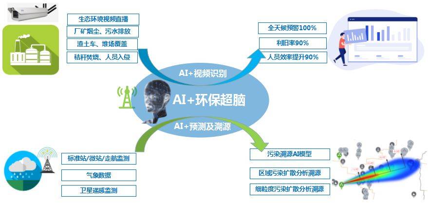 
中兴网信出席第六届中国情况数字大会 共话智慧环保：IM电竞官网(图5)